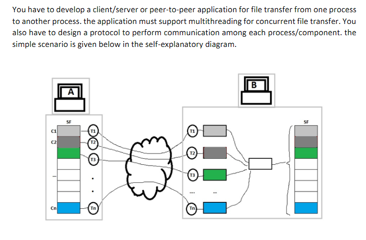 Solved Working Scenario: 1. There are two processes running | Chegg.com