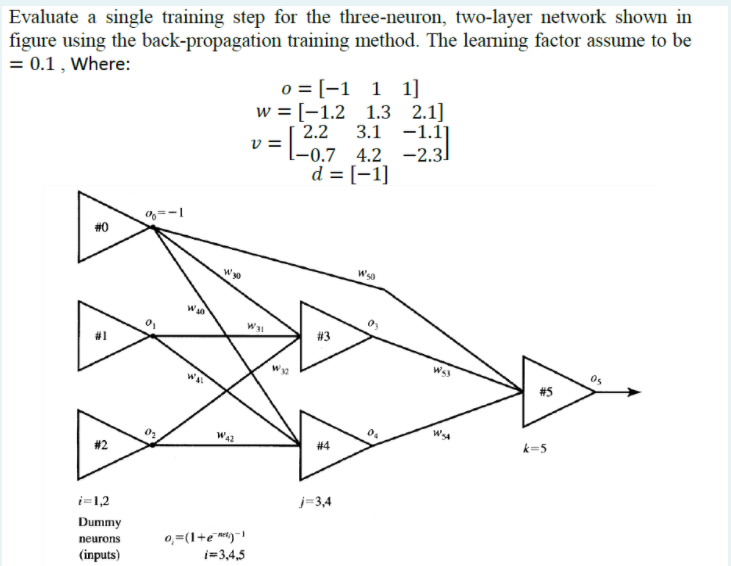 Evaluate A Single Training Step For The Three Neuron Chegg Com