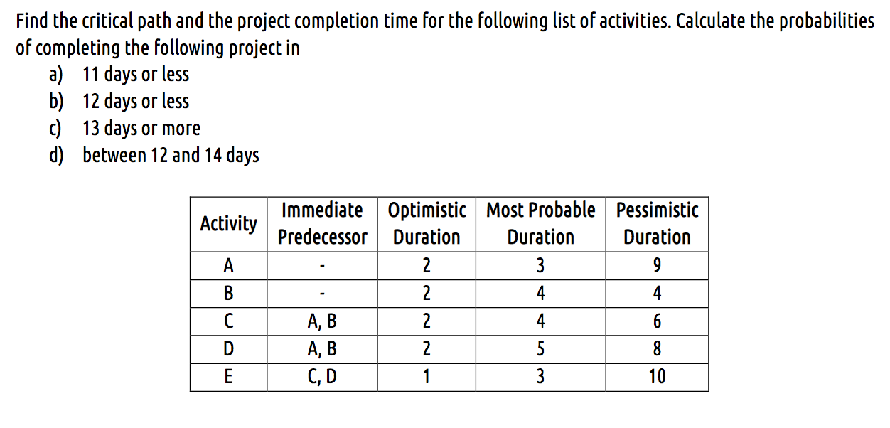 Solved Find The Critical Path And The Project Completion | Chegg.com