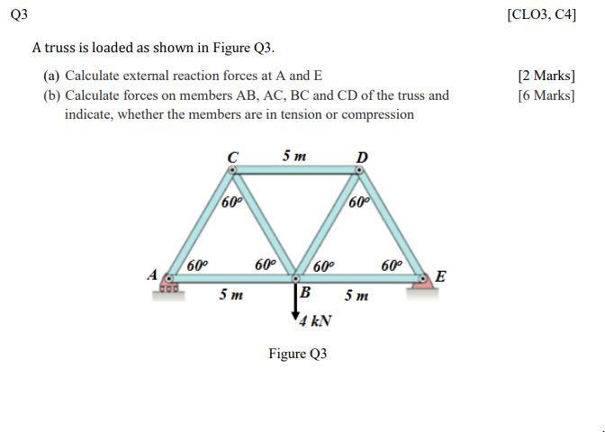 Solved Q3 [CLO3, C4] A truss is loaded as shown in Figure | Chegg.com