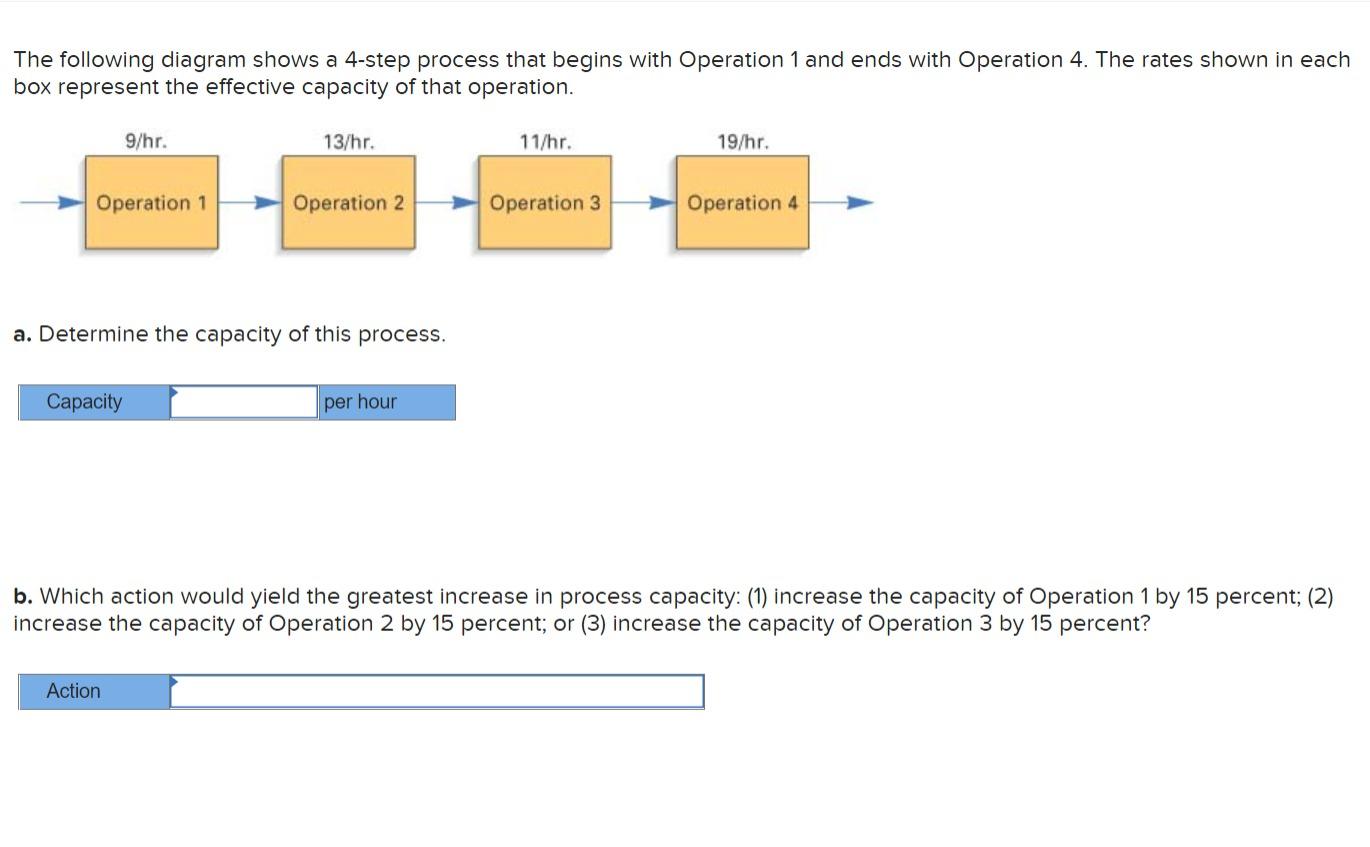 Solved The Following Diagram Shows A 4-step Process That | Chegg.com