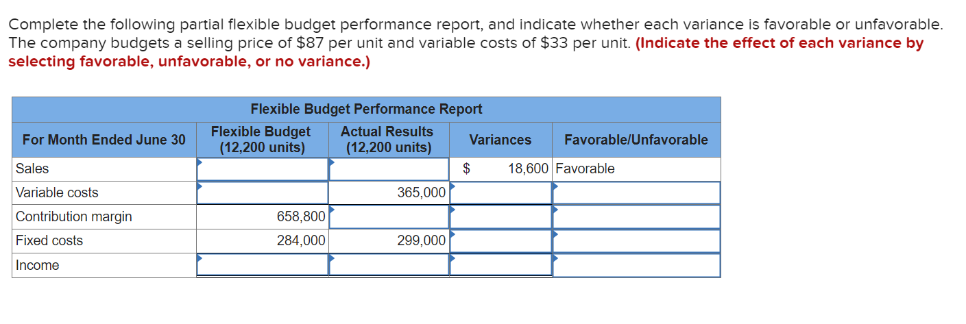 Solved Complete The Following Partial Flexible Budget | Chegg.com