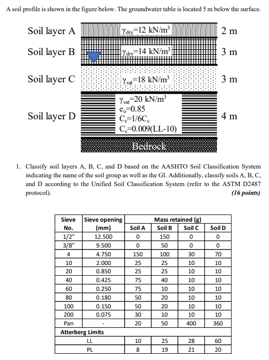 Solved A soil profile is shown in the figure below. The