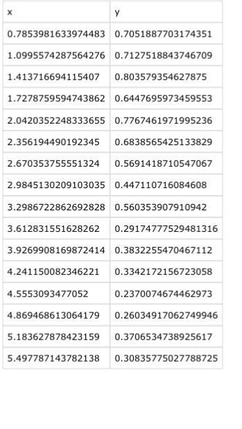 Solved This Homework Set Uses The Data File Exercise5 Csv Chegg Solved This Homework Set Uses The Data File Exercise5 Csv Chegg