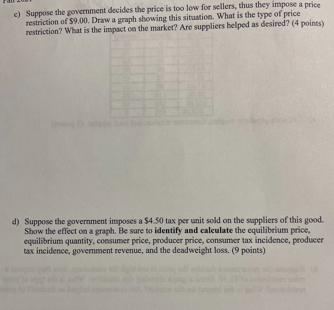 Solved 1) Consider the following supply and demand schedule. | Chegg.com