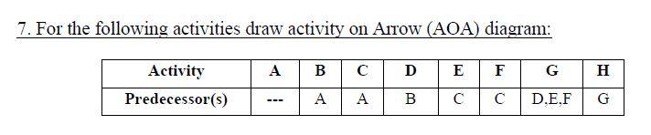 Solved 7. For the following activities draw activity on | Chegg.com
