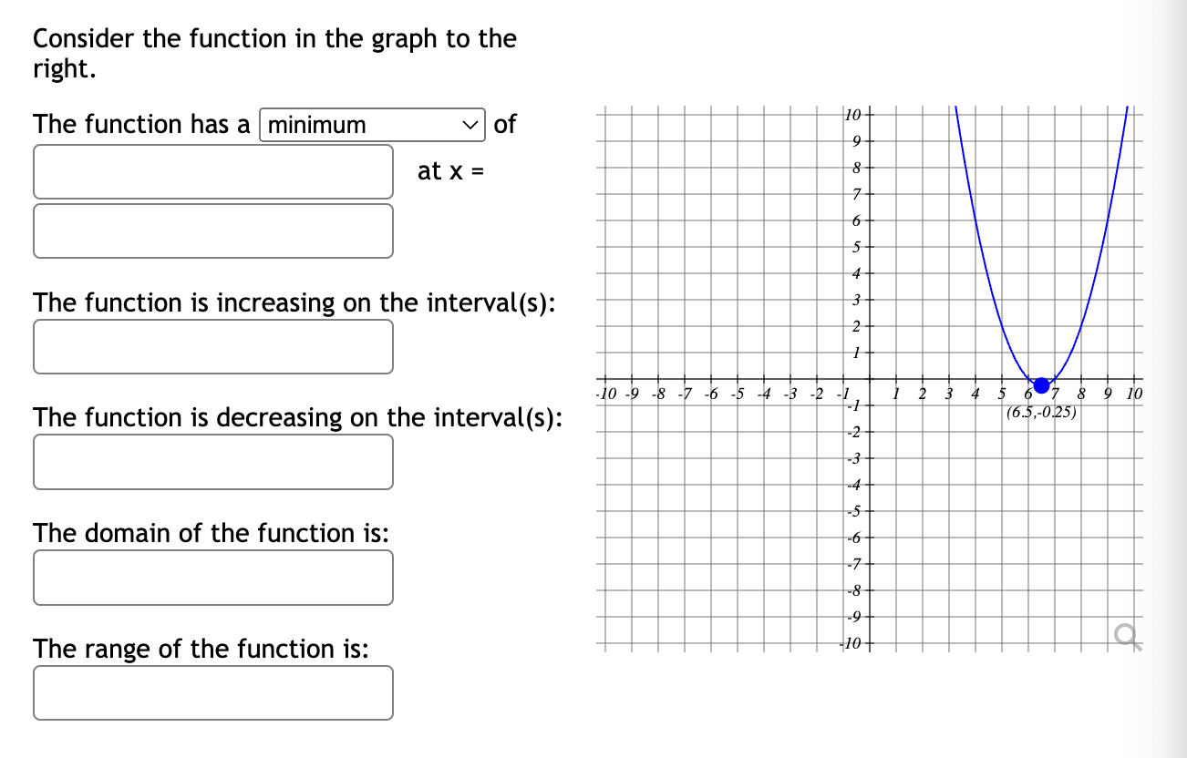 Solved Consider the function in the graph to theright.The | Chegg.com