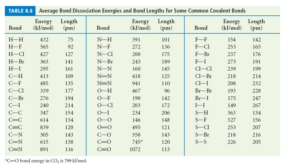 solved-table-8-6-average-bond-dissociation-energies-and-bond-chegg