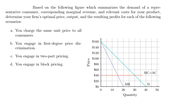 Solved Based on the following figure which summarizes the | Chegg.com