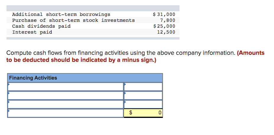 Solved Additional short-term borrowings Purchase of | Chegg.com