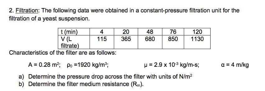 Solved 2. Filtration: The following data were obtained in a | Chegg.com