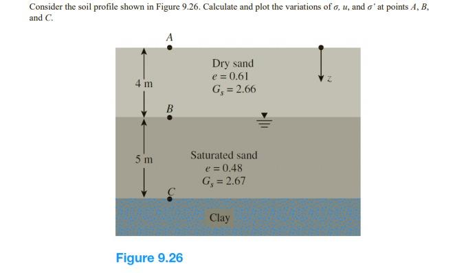 Solved Consider the soil profile shown in Figure 9.26. | Chegg.com