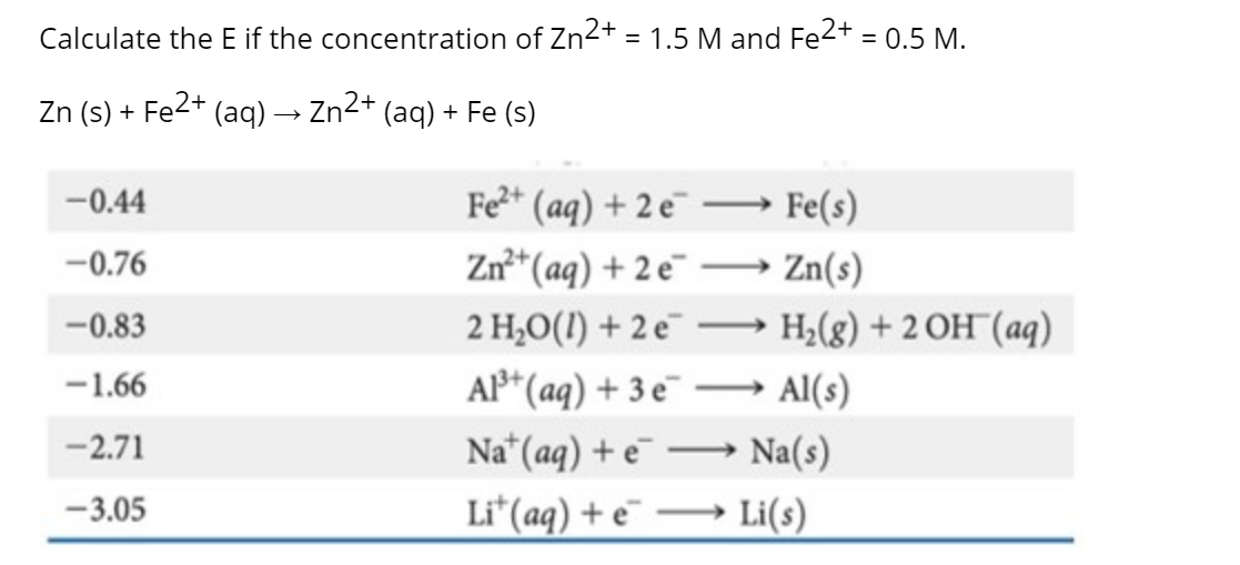 zn fe no3 2 reaction