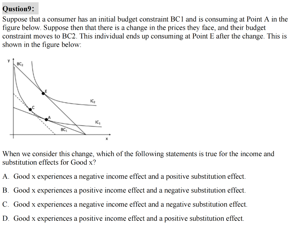 Solved Qustion9: Suppose That A Consumer Has An Initial | Chegg.com