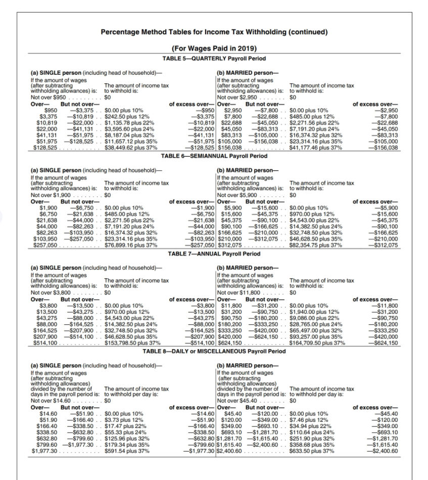 2017 Federal Withholding Tables Percentage Method | Cabinets Matttroy