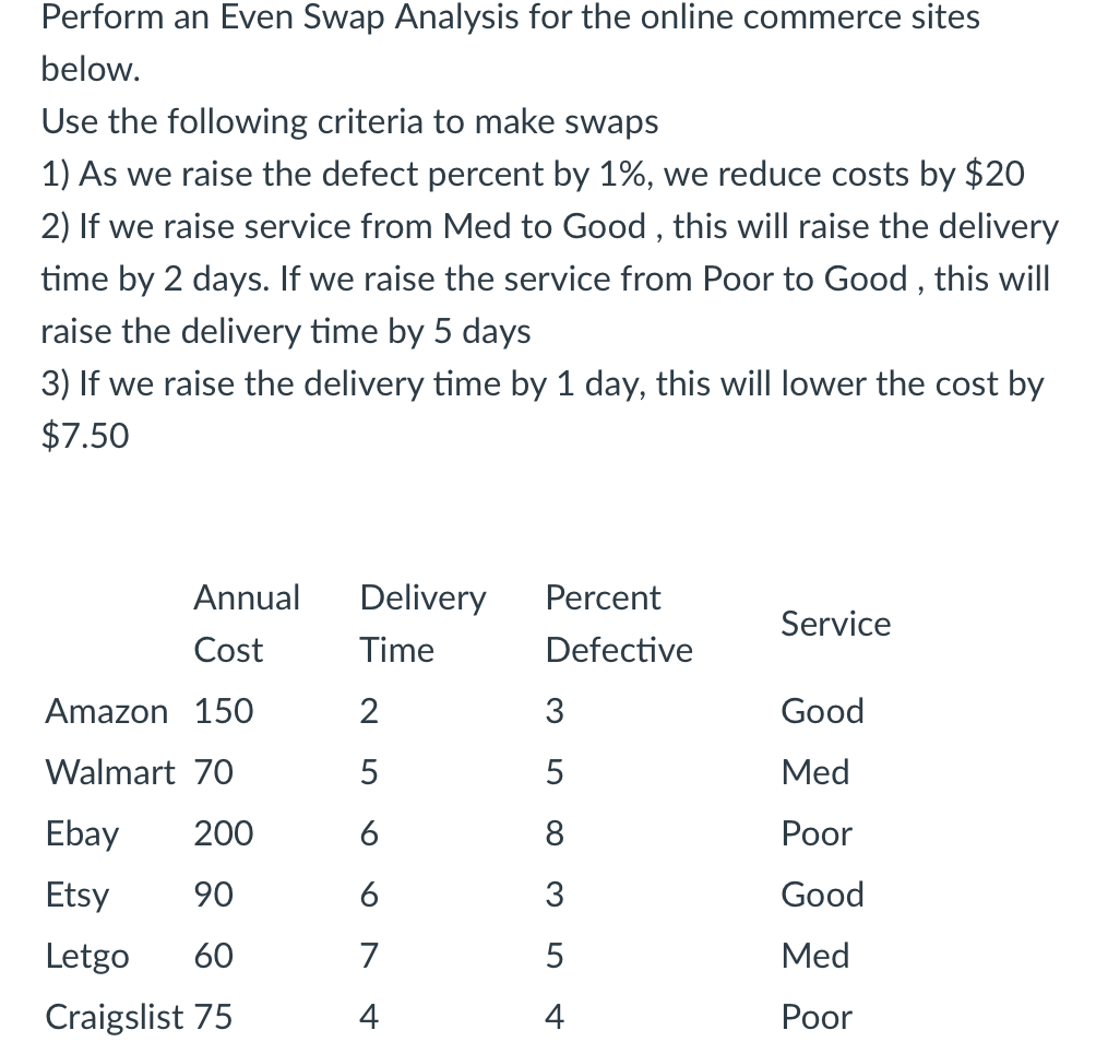 The Cost of a Defect Increases with Time