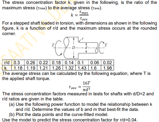 Solved The stress concentration factor k, given in the | Chegg.com