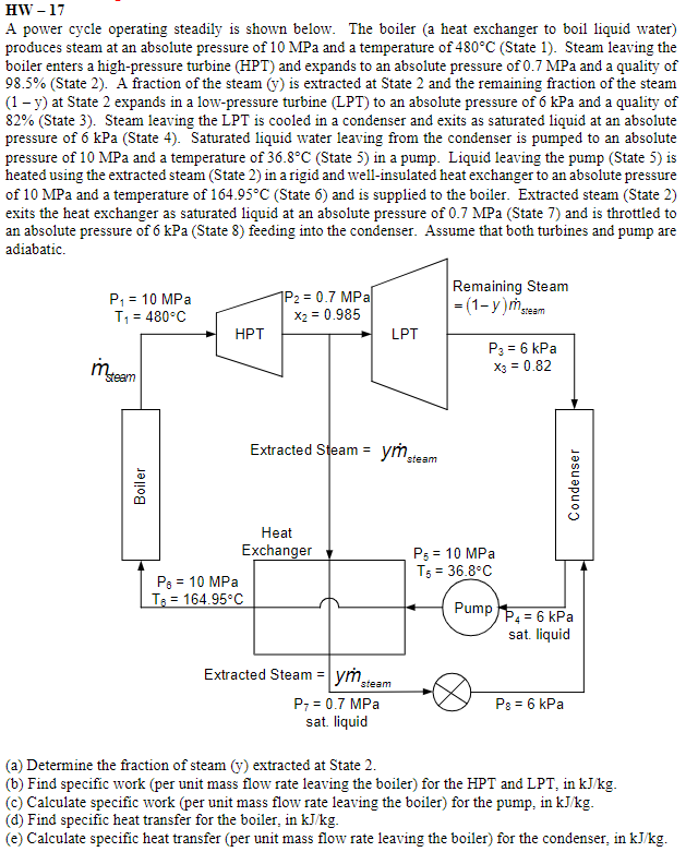 Solved HW−17 A Power Cycle Operating Steadily Is Shown | Chegg.com