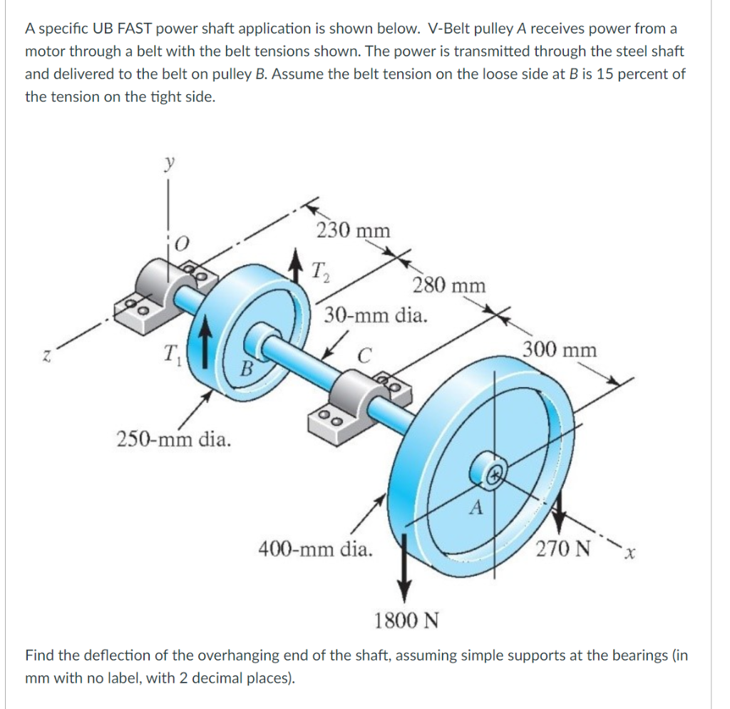 Solved A specific UB FAST power shaft application is shown | Chegg.com