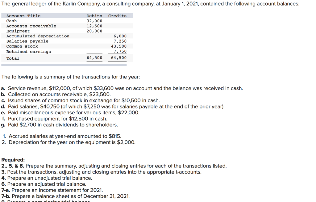 Solved The General Ledger Of The Karlin Company, A | Chegg.com