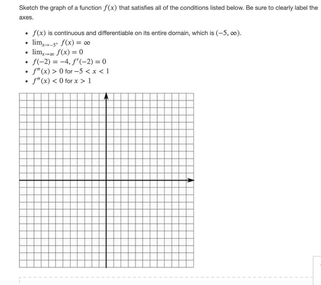 Solved Sketch The Graph Of A Function F X That Satisfies