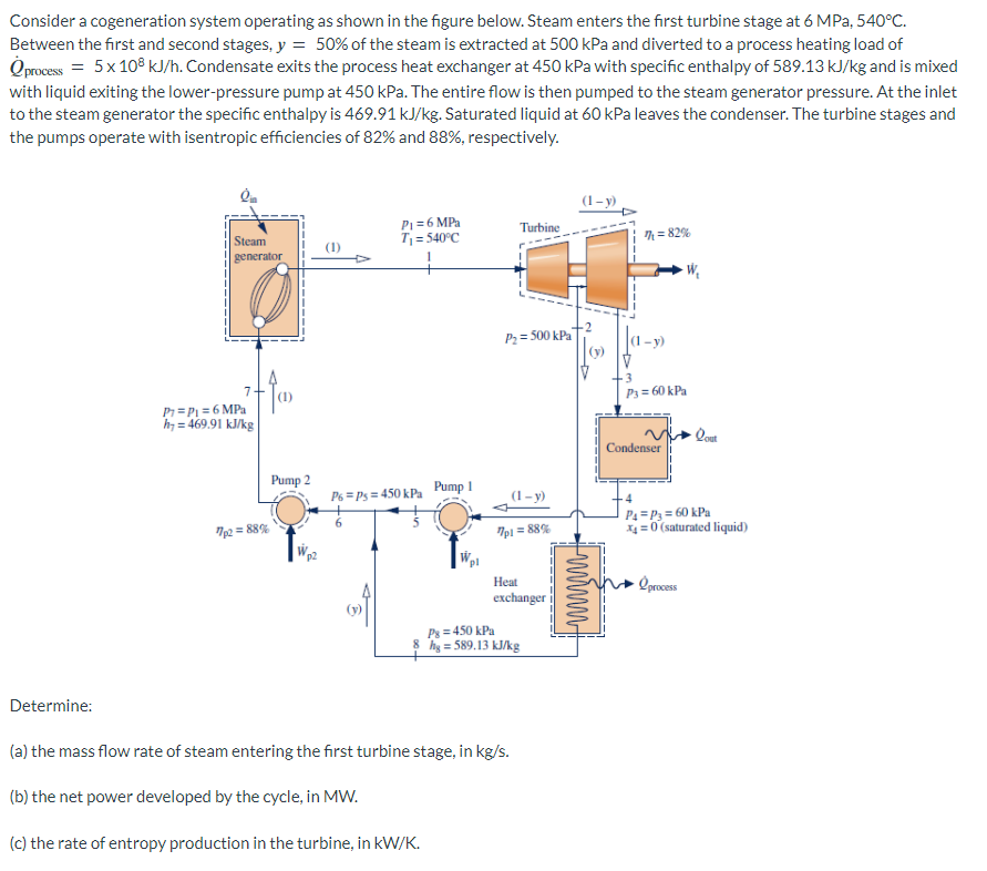 Solved Consider a cogeneration system operating as shown in | Chegg.com