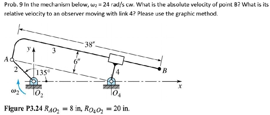 Solved Prob. 9 In the mechanism below, w2-24 rad/s cw. What | Chegg.com