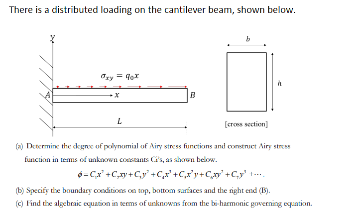 Solved There is a distributed loading on the cantilever | Chegg.com