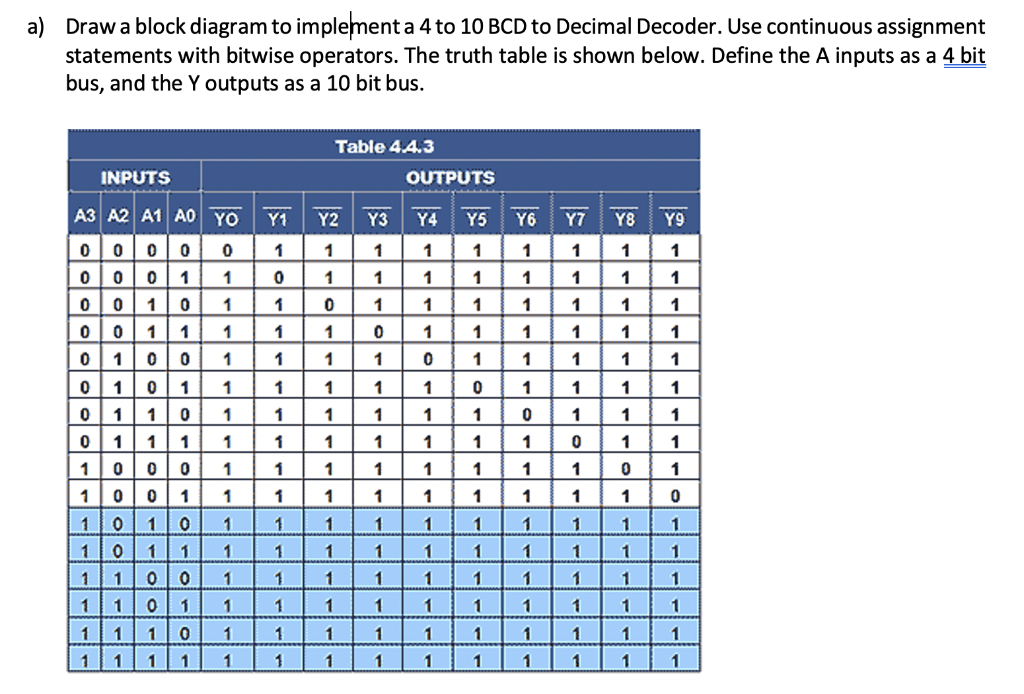 Solved a) Draw a block diagram to implement a 4 to 10 BCD to | Chegg.com