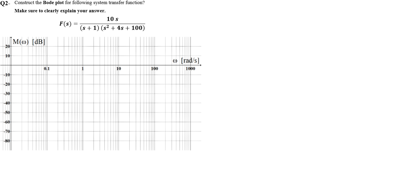 Solved Q2- Construct the Bode plot for following system | Chegg.com