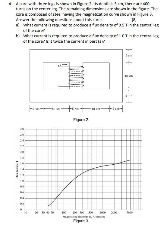 Solved 4- A core with three legs is shown in Figure 2. Its | Chegg.com