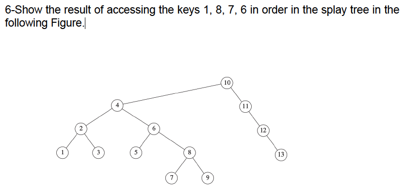 Solved 6-Show the result of accessing the keys 1, 8, 7, 6 in | Chegg.com