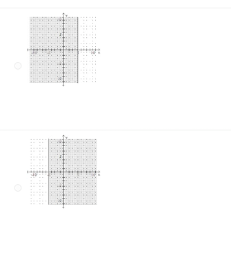 Solved Graph the inequality by shading the points that do | Chegg.com