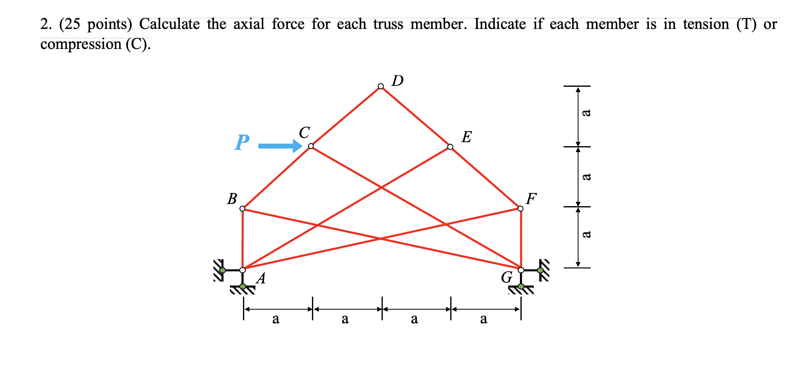Solved 2. ( 25 ﻿points) ﻿Calculate the axial force for each | Chegg.com