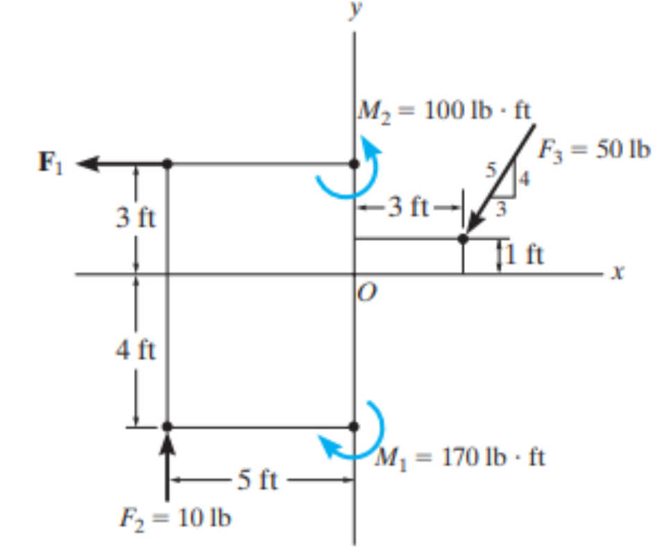 solved-replace-the-force-and-couple-moment-system-by-an-chegg