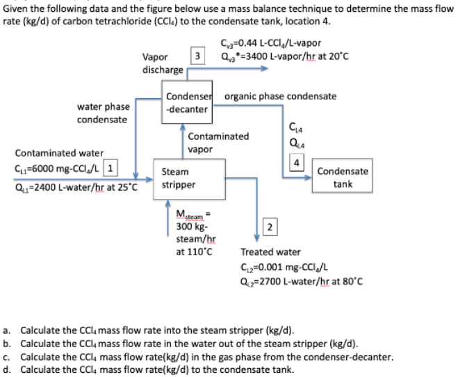 Solved Given the following data and the figure below use a | Chegg.com