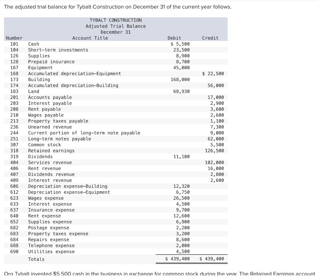 [Solved]: The adjusted trial balance