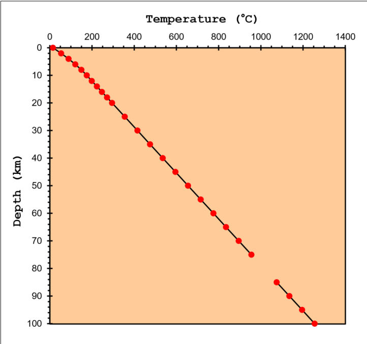 Solved 1. There is evidence of FAULTING and TILTING but no | Chegg.com