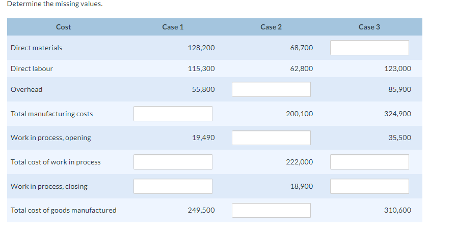 Solved Determine the missing values. | Chegg.com