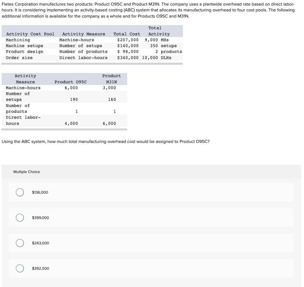 Solved The controller of Hendershot Corporation estimates