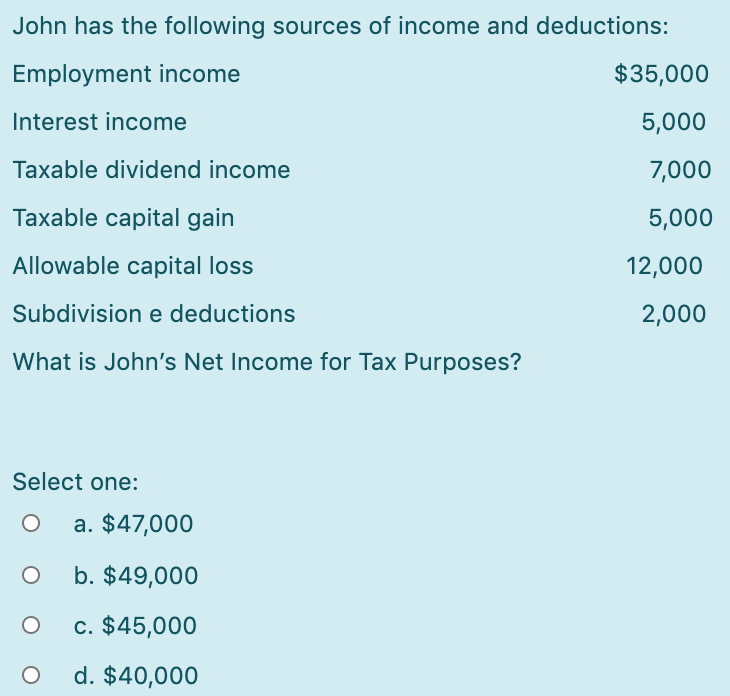 Solved John Has The Following Sources Of Income And | Chegg.com