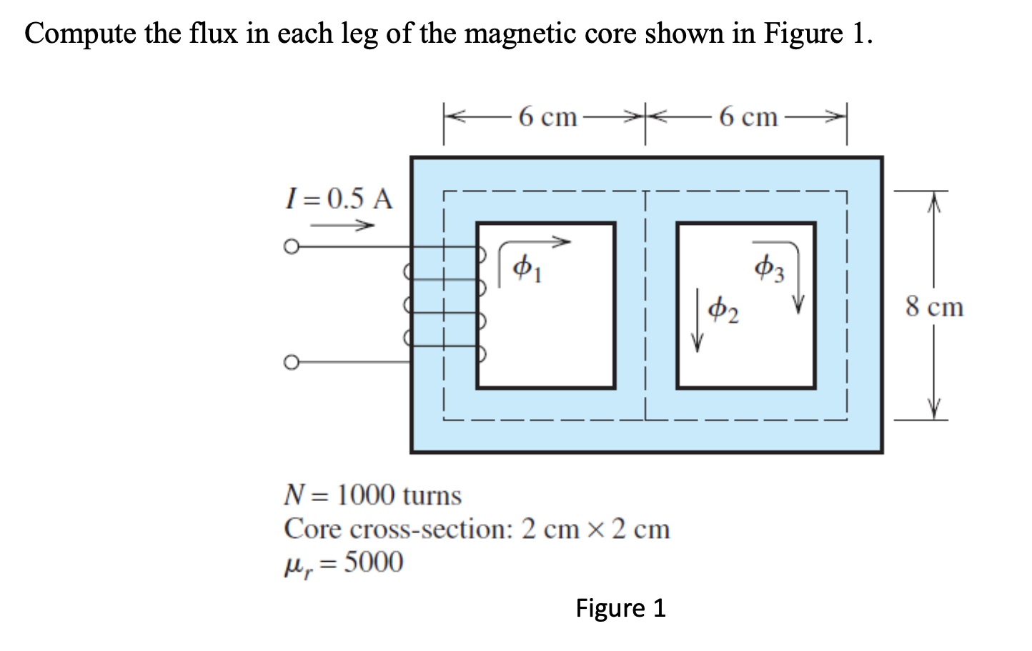 Solved Compute the flux in each leg of the magnetic core | Chegg.com