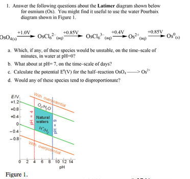 O2 H2o2 Latimer Diagram I. Answer the following questions about the Latimer | Chegg.com