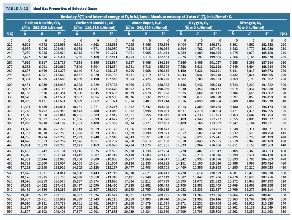 Gases properties. Ideal Gas. Gas properties. Числа 200,210,220,230,240,250,260,270,280,290,300,310,320,330. Temperature. Ideal Gas equation of State.