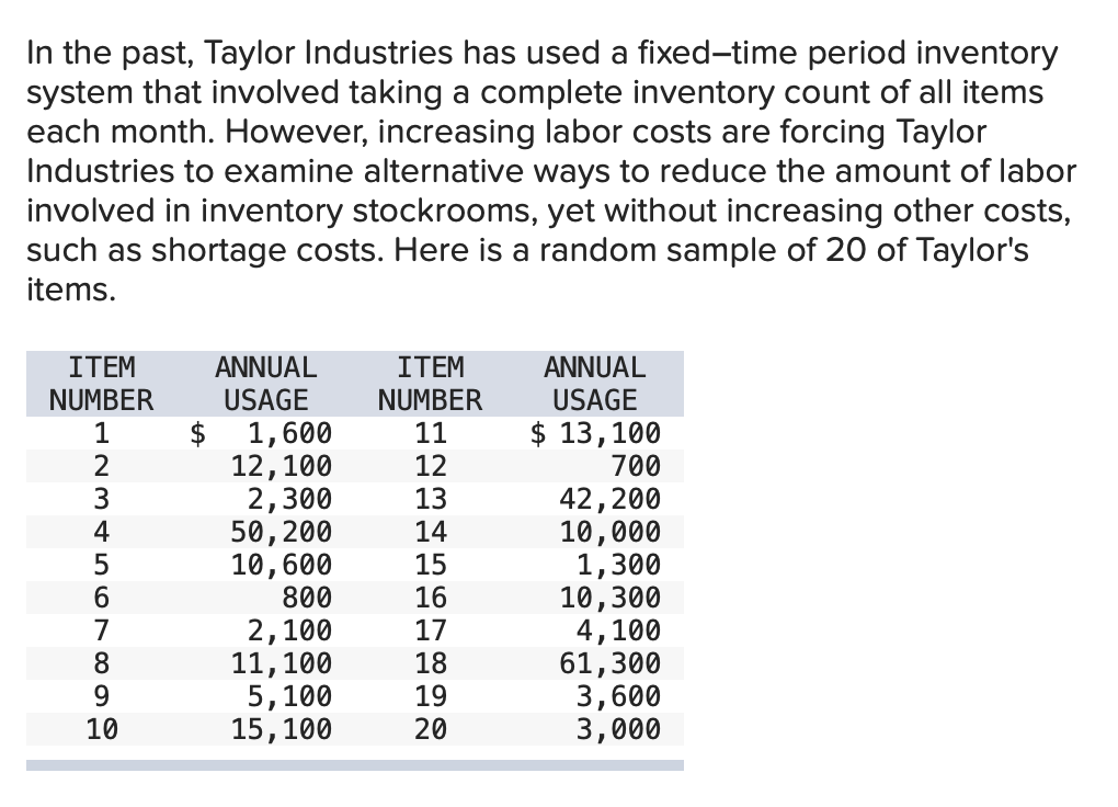 Solved In the past, Taylor Industries has used a fixedtime