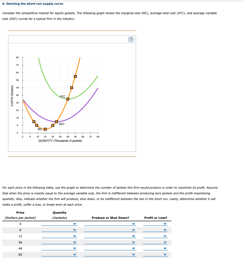 Solved 6 Deriving The Short Run Supply Curve Consider The 4858