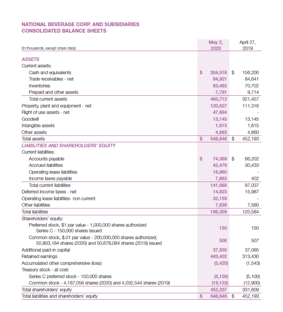 Solved NATIONAL BEVERAGE CORP. CONSOLIDATED STATEMENTS OF | Chegg.com