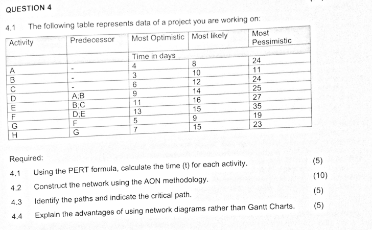 Solved QUESTION 4 4.1 The Following Table Represents Data Of | Chegg.com