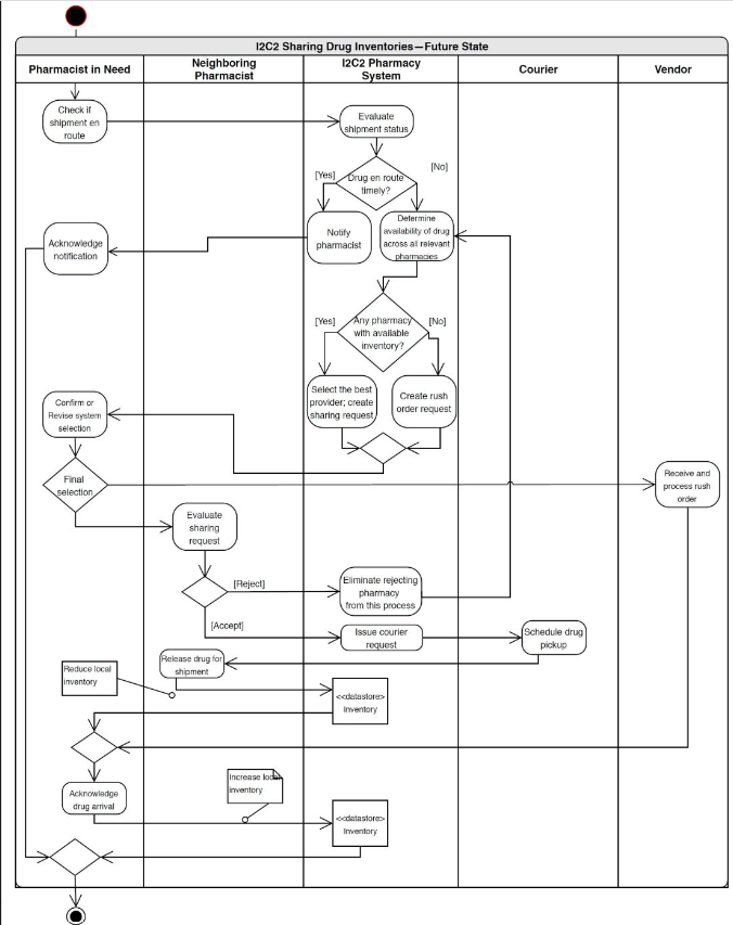 Solved Use Figure 2-20 (p.57) to answer these questions: a. | Chegg.com