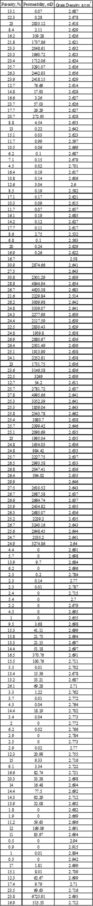 Solved The following table shows the laboratory measurements | Chegg.com